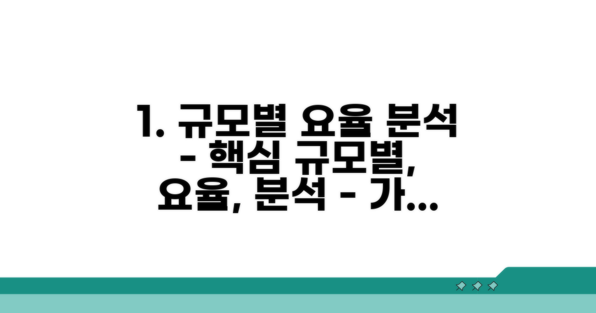 규모별 차등 적용 요율 분석