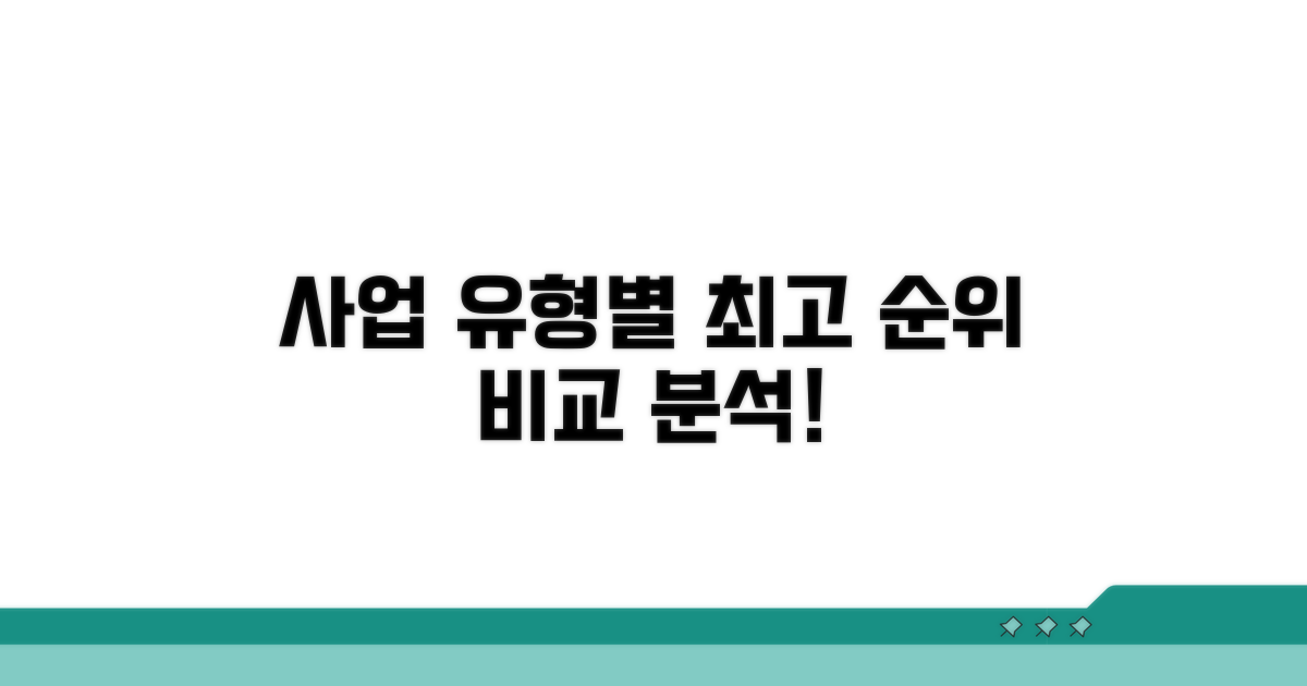 사업 유형별 우선순위 꼼꼼히 비교