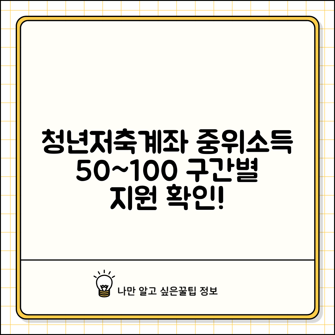 청년저축계좌 신청자격 중위소득 50~100% 구간별 지원 내용