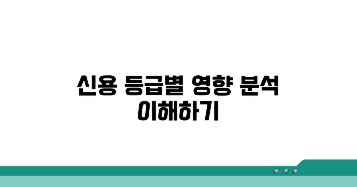 등급별 신용 영향 분석