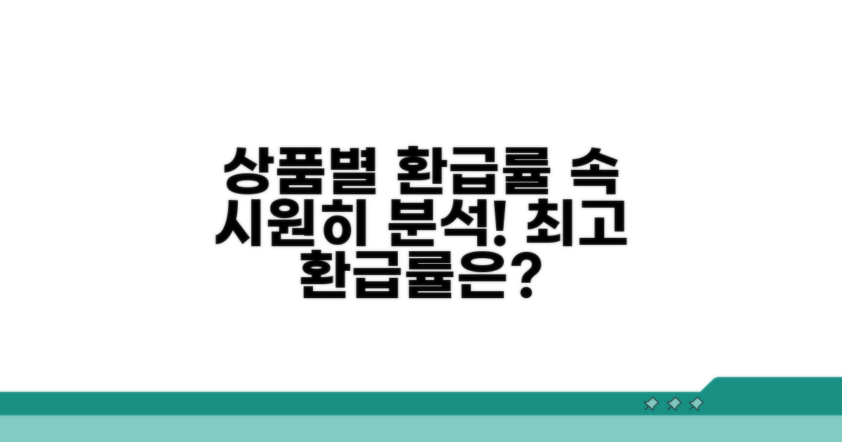 상품별 환급률 비교 및 분석