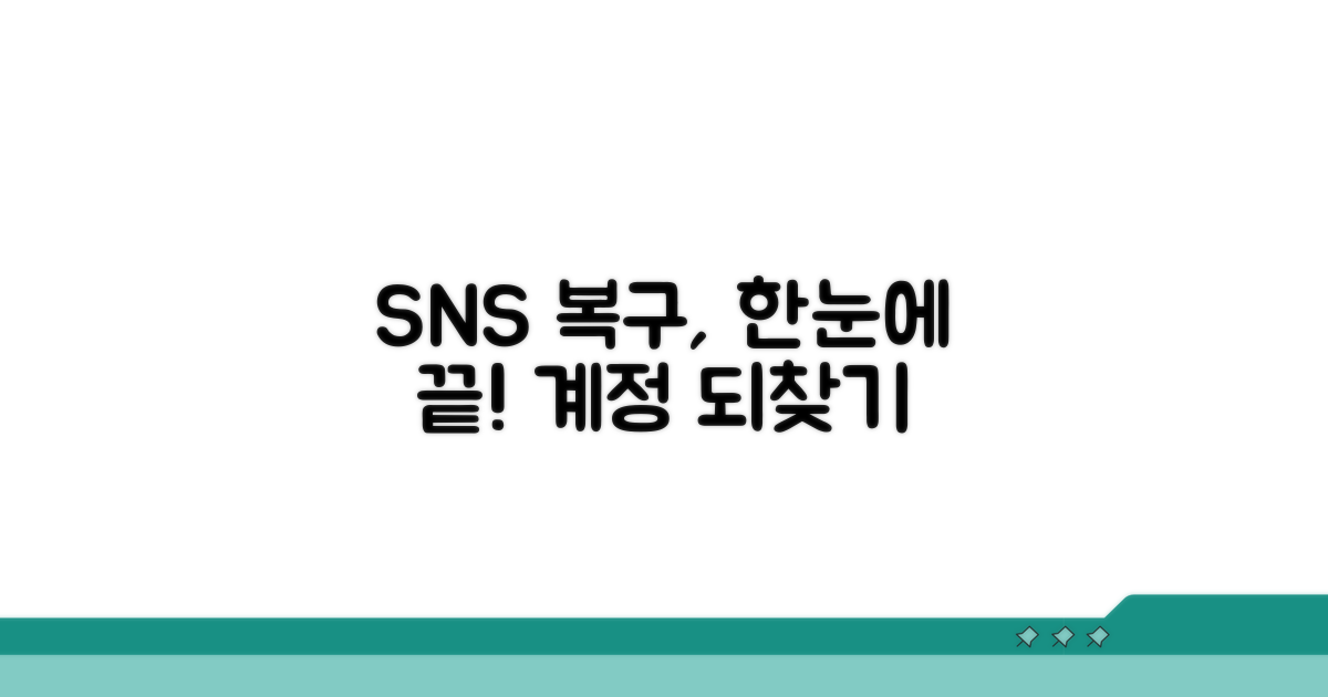 SNS 계정 복구 절차 한눈에 보기