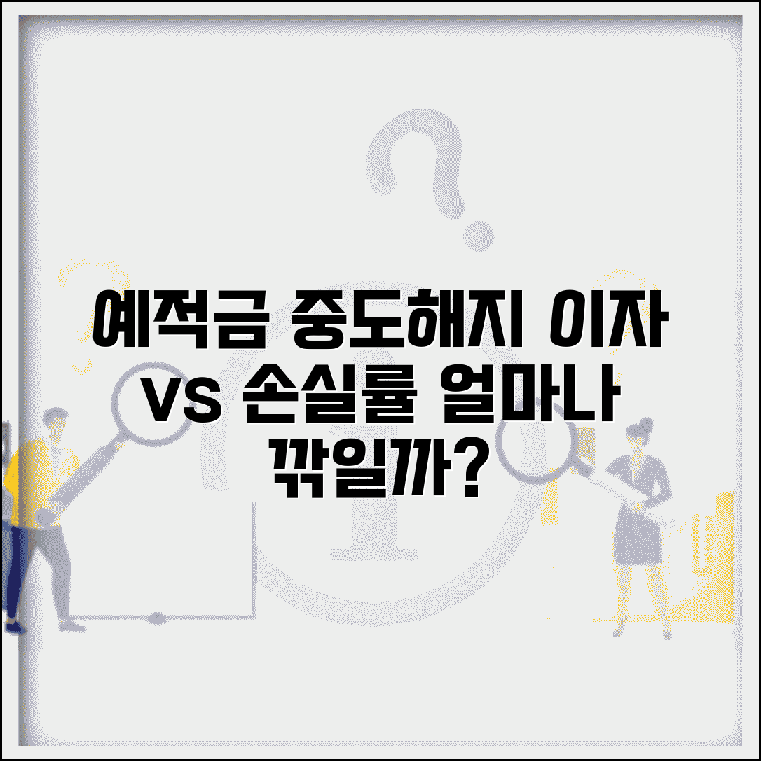 예적금 중도해지 이자 몇 퍼센트 | 예금 적금 중도해지 손실률
