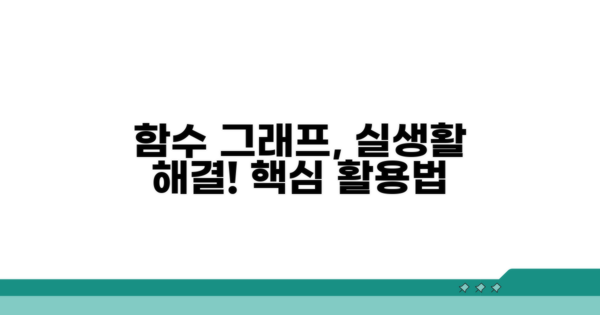 함수 그래프, 실생활 문제 해결