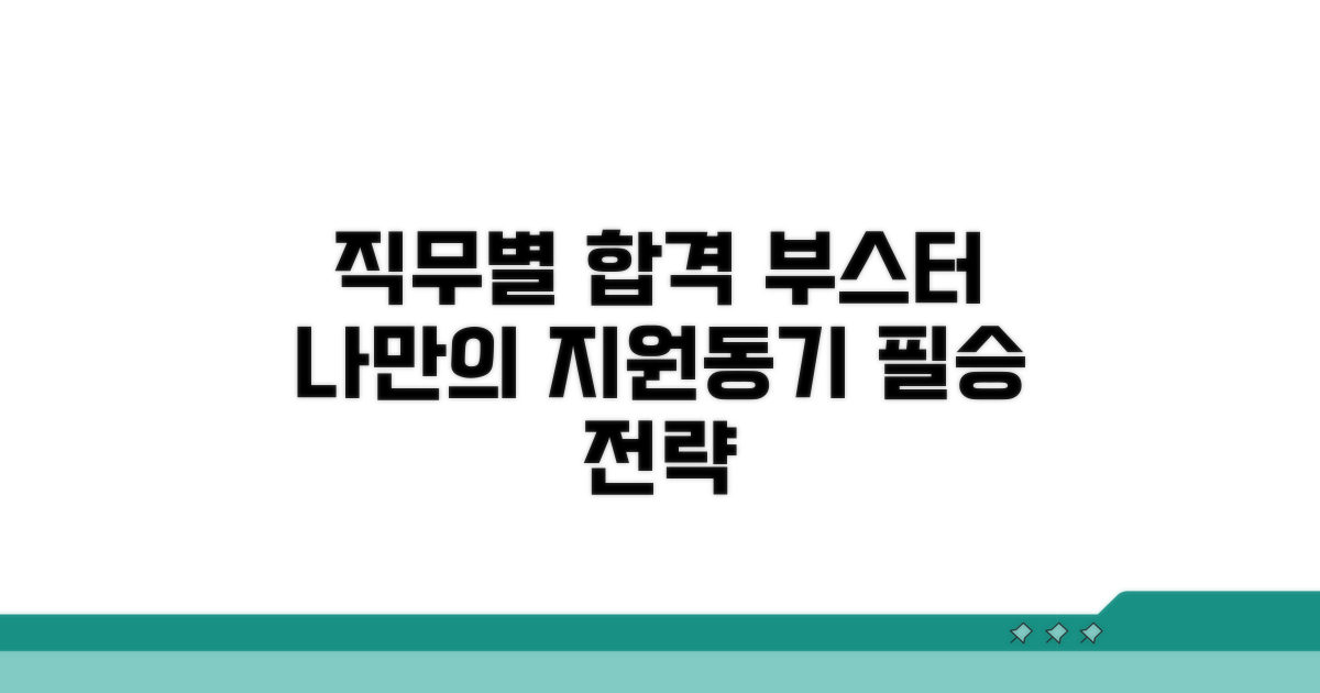 직무별 맞춤형 지원동기 표현