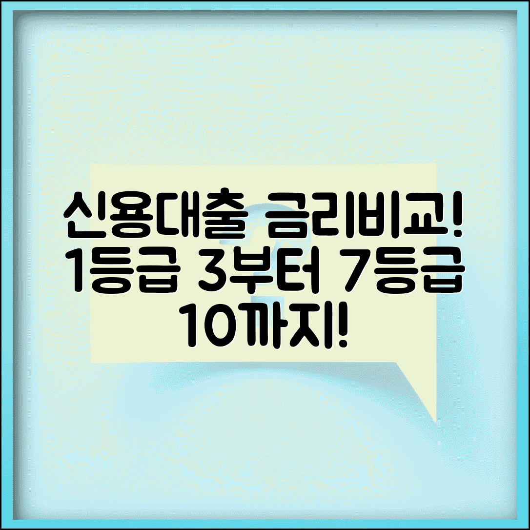 신용대출 금리 비교 신용등급별표 | 신용 대출 금리 1등급 3% 7등급 10%