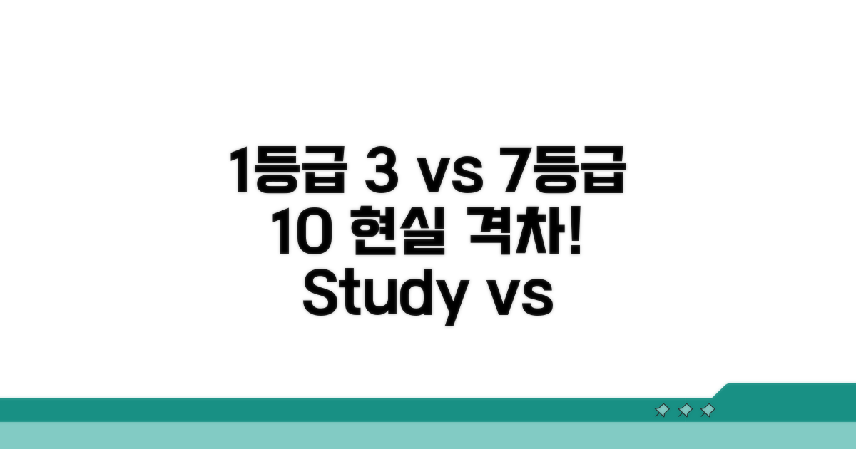 1등급 3% vs 7등급 10% 현실 비교