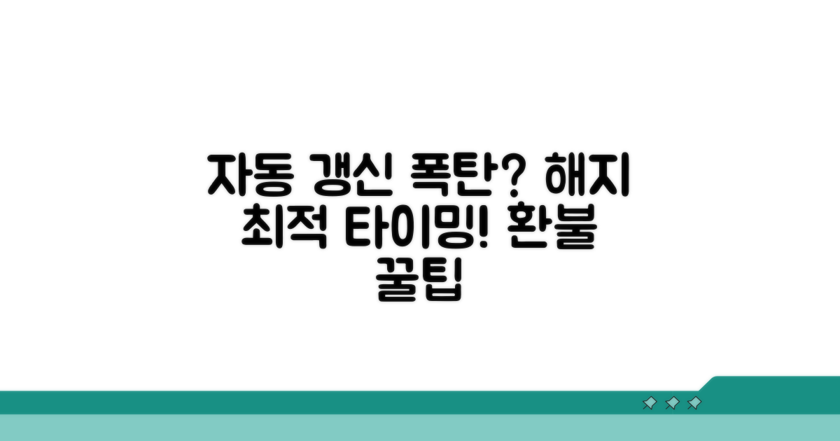 자동 갱신 해지 시점, 언제 할까?