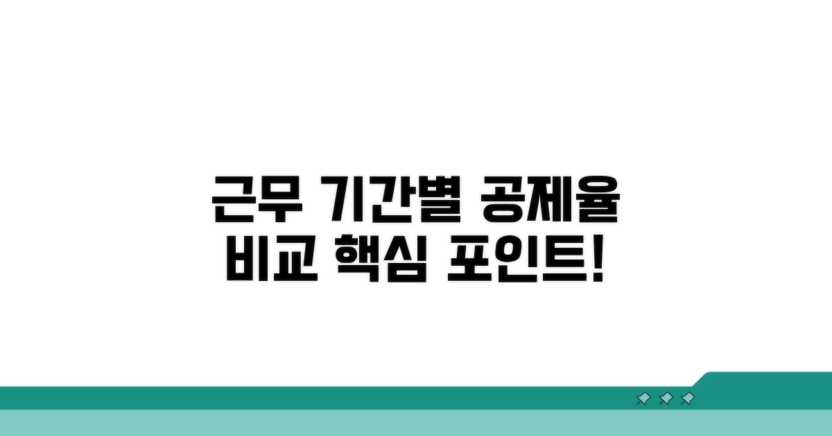 근무 기간 따른 공제율 차이 분석