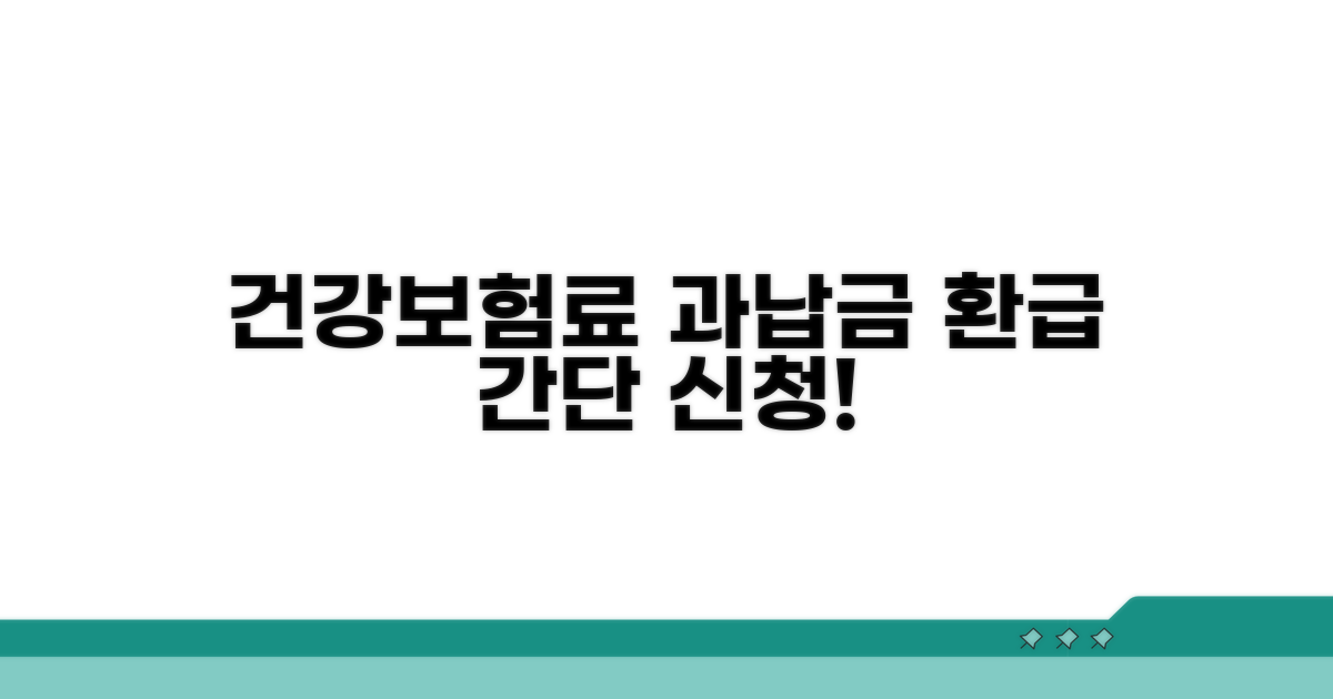 건강보험료 과납금 조정 신청 방법